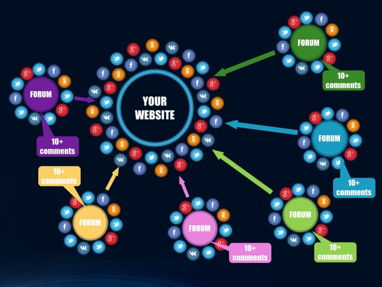 Крауд маркетинг. Крауд ссылки на сайт